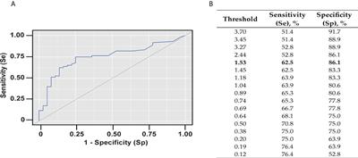 Cumulative IgE-levels specific for respiratory allergens as biomarker to predict efficacy of anti-IgE-based treatment of severe asthma